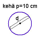 keh�=10cm